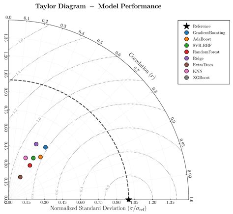 Spatiotemporally Invariant Ionospheric Feature Learning For Cross ...