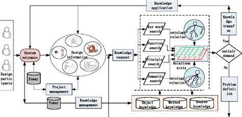 Knowledge Management Platform 的图像结果