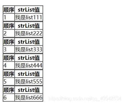 EL表达式JSTL标签库_el标签库条件标签-CSDN博客