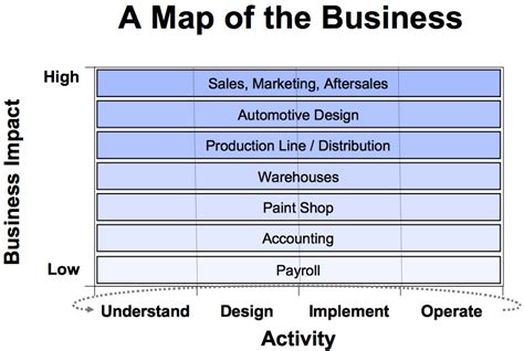 Bussiness Cycles 图 的图像结果