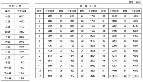 2019浙江省台州市临海市审计局下属事业单位招聘公告