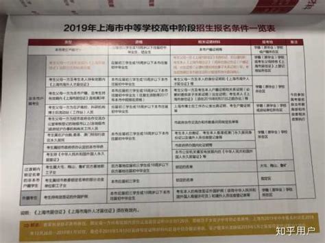上海市居住证积分满120分可以参加高考吗？外地孩子在上海参加高考达标120分就可以吗