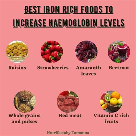 Tamanna Makker | Give your hemoglobin level a boost with these iron rich foods which you must ...