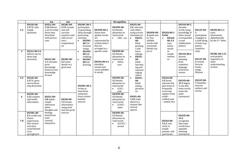English 3 tg quarter 1 | PDF