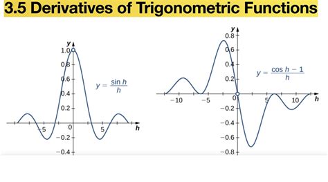 3.5 Derivatives of Trigonometric Functions – CALCULUS 1 MAT 301-1202