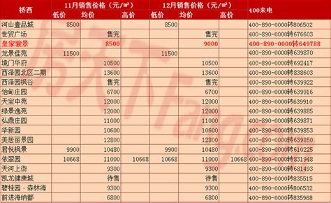 张家口买房签合同有哪些事项不容忽视？_房产资讯-张家口房天下