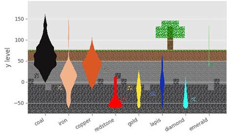 Image result for Minecraft Mining Tutorial