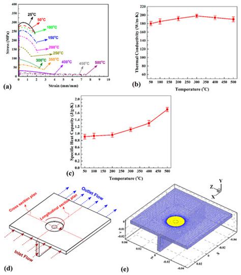 Analysis of Friction Stir Welding Tool Offset on the Bonding and ...