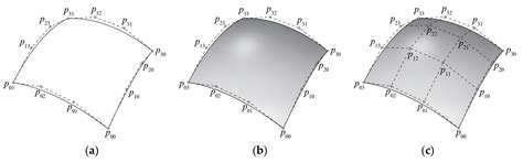 A Novel Shape-Adjustable Surface and Its Applications in Car Design