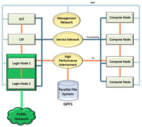 Dense Matrix Multiplication Algorithms and Performance Evaluation of ...