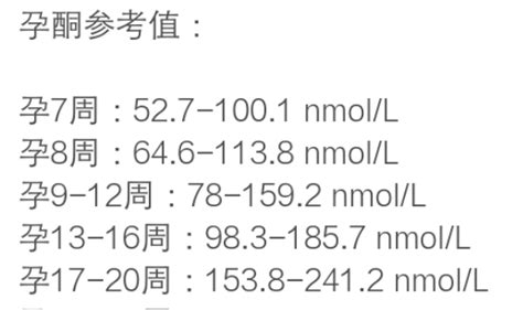 孕酮正常值是多少_360新知