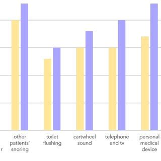 Hospital Code Sounds 的图像结果
