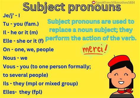 Subject Pronouns In French