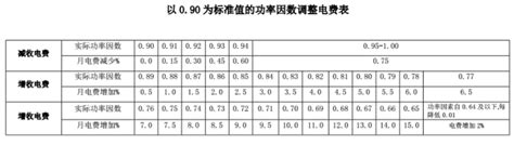 最新！25省市调电价！（见电价表） - 知乎