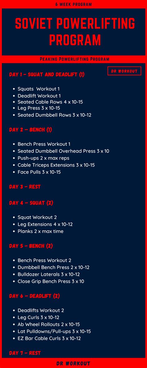 Image result for Powerlifting Training Programs