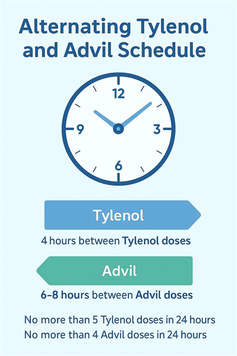 Can You Alternate Tylenol and Advil for Children? A Pharmacist Explains - Pharmacist Tips
