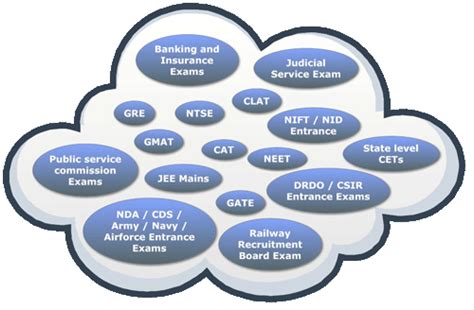 Top 20 toughest exams in India Latest List 2023 - College Chalo