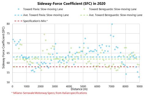 Asphalt Concrete Modification with Plastomers: A Case Study Conducted 7 ...