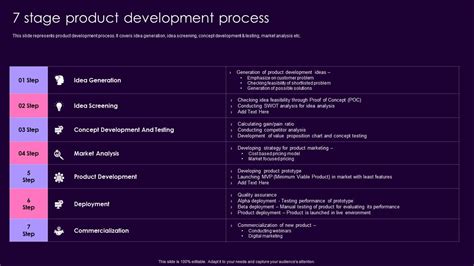Product Management Process 的图像结果