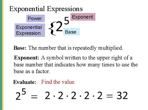 Image result for Exponential Expression Examples