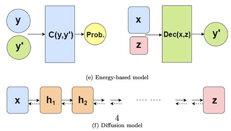 Generative Diffusion Model 的图像结果
