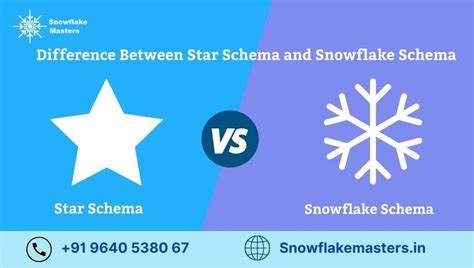 Image result for Snowflake Database Schema