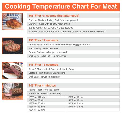 Safe Food Temps: Food Temperature Chart Printable PDF - Printables for ...