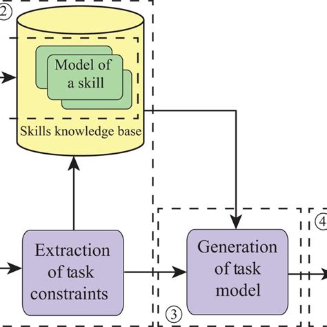 Knowledge Structure Examples 的图像结果