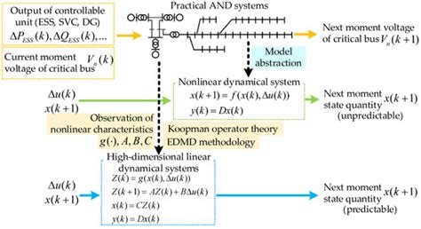 Mathematics | Special Issue : Intelligent Optimization and Control ...