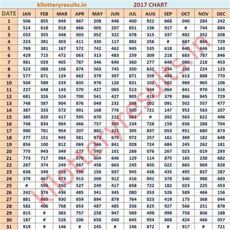 kl 2017 chart | Start with ₹550 on registration Android IOS V- 3.87