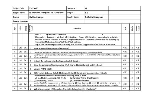 Estimation and Quantity Surveying Notes - 23CE306T Semester VI - Studocu