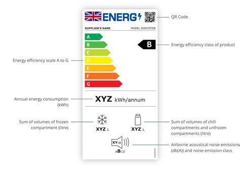 American Style Fridge Freezer Energy Efficiency Guide - Appliance City