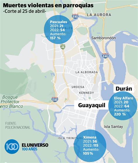 Martinizing Guayaquil Sur at Andrea Rumfelt blog