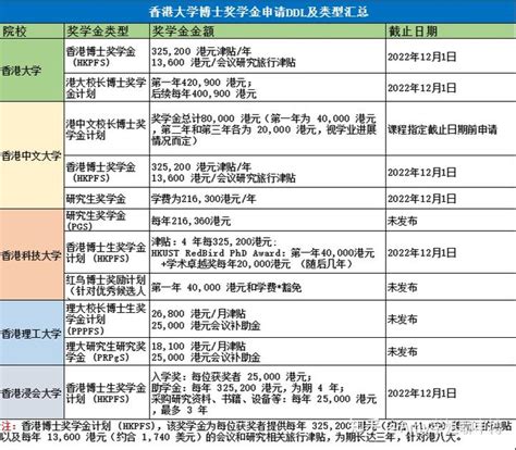 2021年申请港澳研究生回顾之一 - 知乎