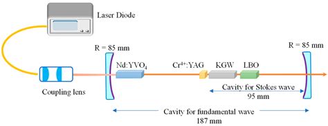 High-Peak-Power Passively Q-Switched Laser at 589 nm with Intracavity ...