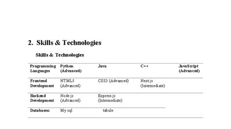 Portfolio - Assignments: Skills in Programming & Projects - Studocu