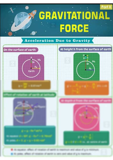 Gravity Concept Map 的图像结果