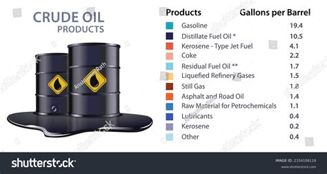 Petroleum 的图像结果