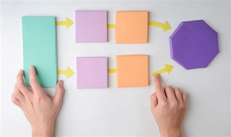 Image result for Decision-making Models Examples