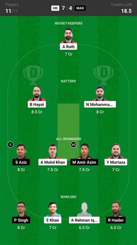 HK vs MAS Dream11 Prediction Today: Match 3 Pitch Report, and Player ...