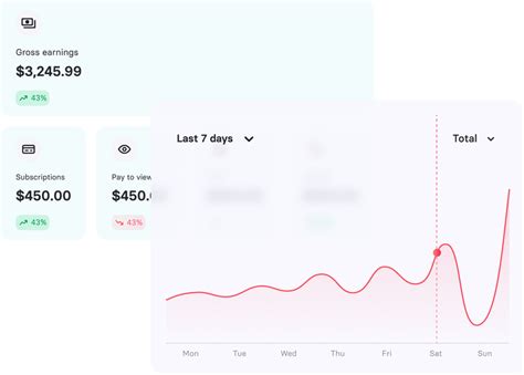 Fanvue Introduction Videotutorial 的图像结果