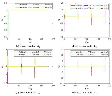 Distributed Formation Control for Underactuated, Unmanned Surface ...