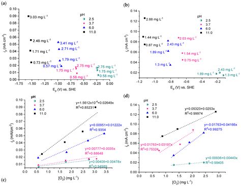 Niobium Oxide Nanorods Obtained by Hydrothermal Synthesis—Structure ...