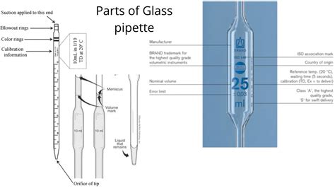 Glass Pipette Diagram