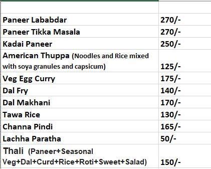 Menu at Rice Story - Masaledar Indian Cuisine, Bhopal