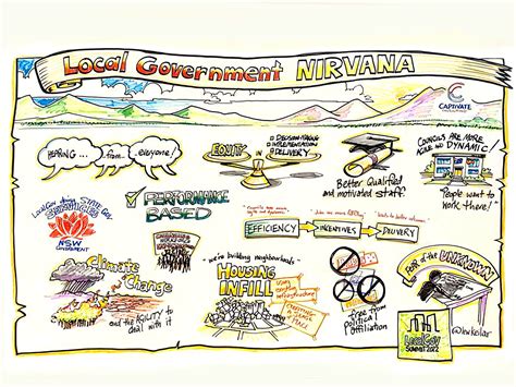 Local Government Drawing 的图像结果