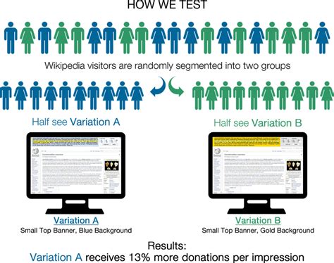 SearchPilot | SEO A/B Testing Done Differently