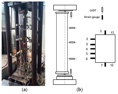 Investigations into Structural Behavior of Concrete-Filled RHS Columns ...