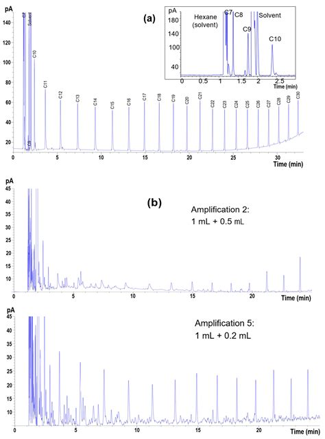 Kinetics of Arab Light Crude Oil Degradation by Pseudomonas and ...