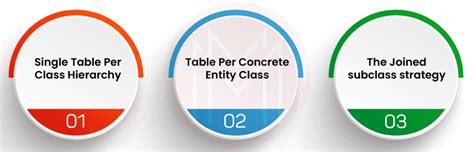 Image result for JPA Anotation Based Total Tutorial